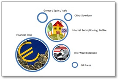 Figure 1:  Fitz-Gerald Research Analytics