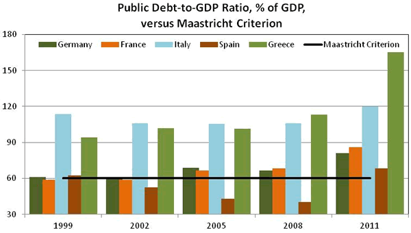 Public Debt-toGDP Ratio