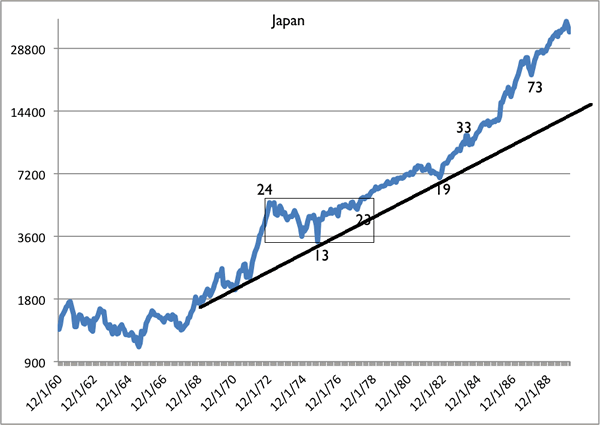 Japan Chart