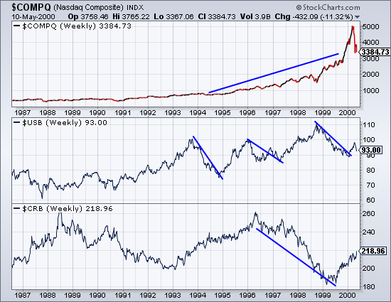 NASDAQ Composite