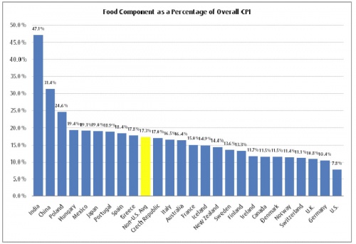 http://www.zerohedge.com/sites/default/files/images/user5/imageroot/von%20havenstein/CPI%201_0.jpg