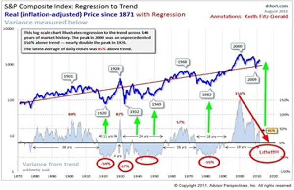 The market bubble