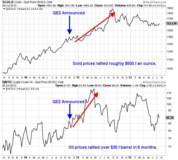 Spot Gold Price Chart