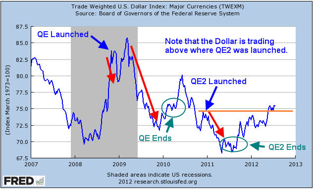 Quantitative Easing Effects