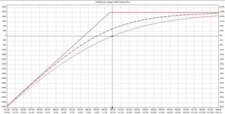 Options Trade Structure