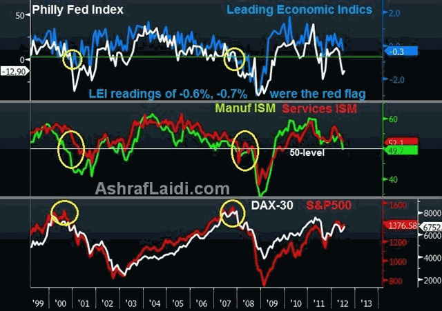 Philly Fed Index