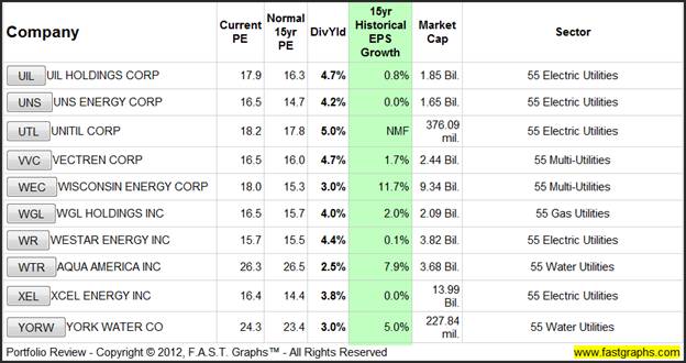 examples of stock market being overvalues