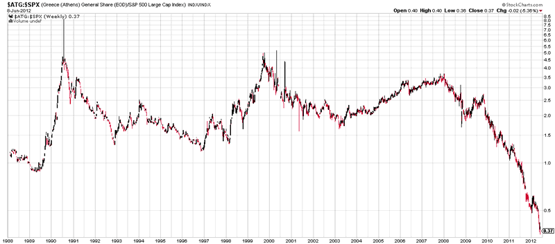 Athens Stock Index Chart