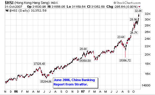 $HIS (Hong Kong Hang Seng) INDX