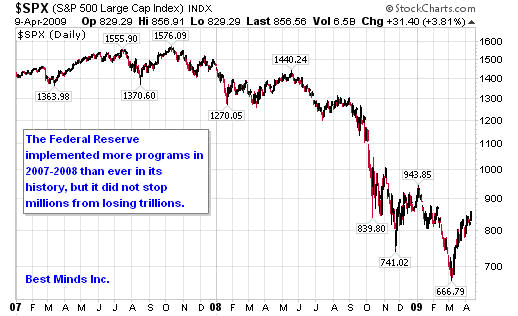 $SPX (S&P 500 Large Cap Index) INDX