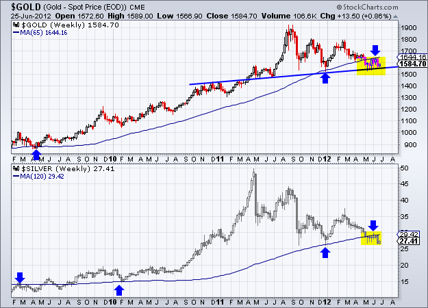 $GOLD (Gold - Spot Price (EOD)) CME