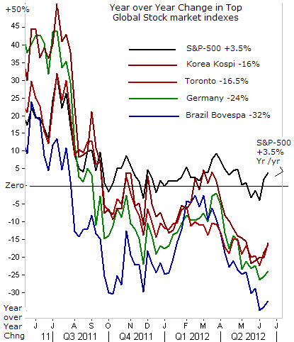 dow jones u.s. total stock market indexsm