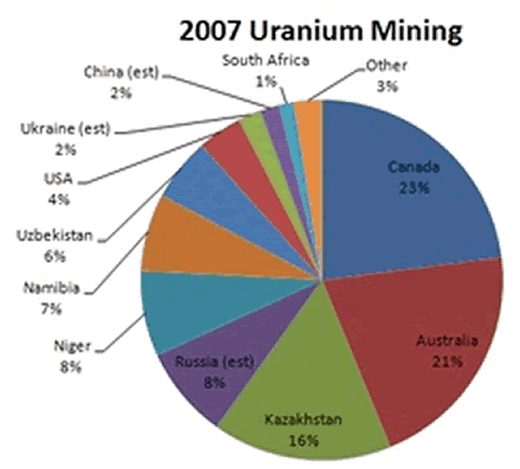 2007 Uranium Mining