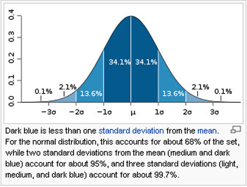 understanding stock options table