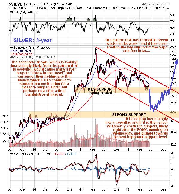 Silver 3-Year Chart