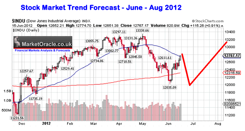 greek elections and stock market