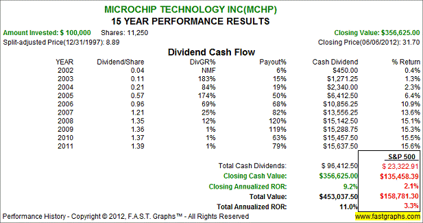 Microchip Technology Inc.