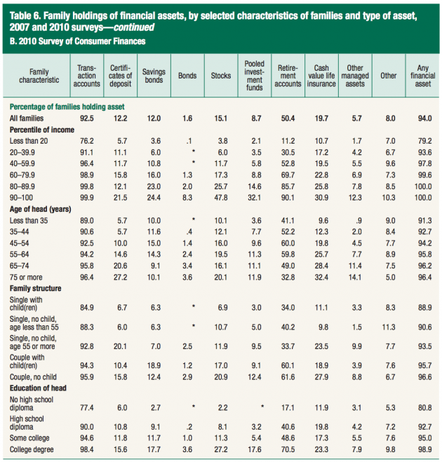 9 out of 10 Young People Don't Invest in Stocks