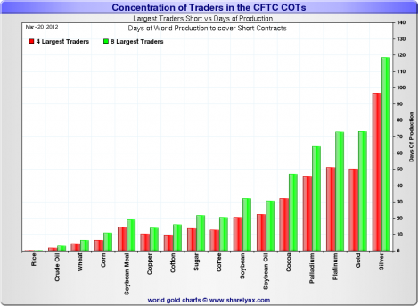 Gold and silver market control