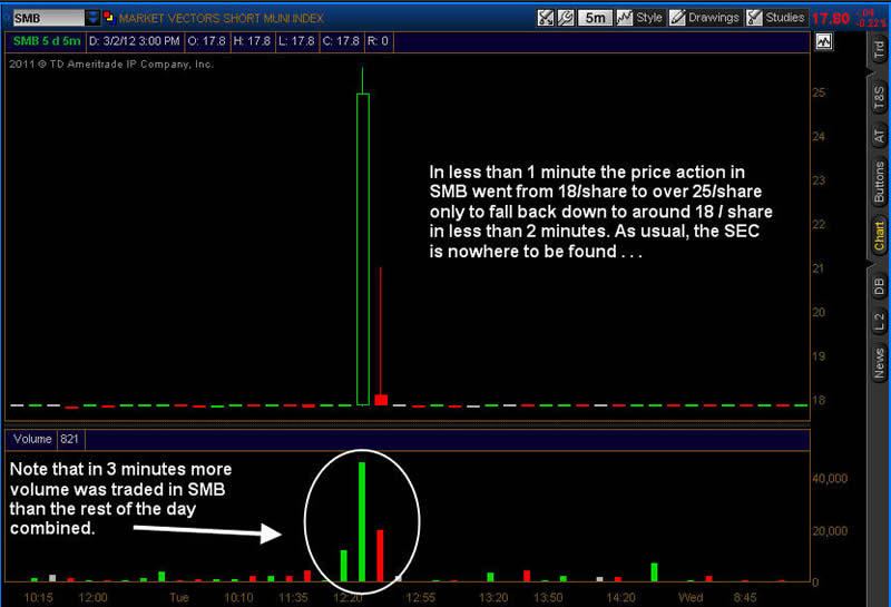 Market Vectors Short Muni Index 1-Minute Chart