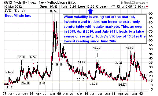 $VIX (Volatility Index - New Methodology) INDX