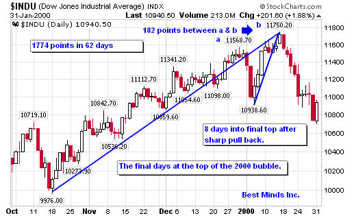 $INDU (Dow Jones Industrial Average) INDX