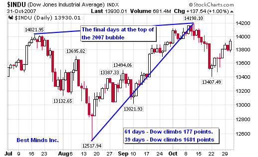 $INDU (Dow Jones Industrial Average) INDX