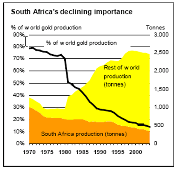 goldcore_bloomberg_chart4_15-03-12.png