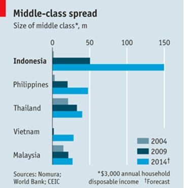 Middle-class spread