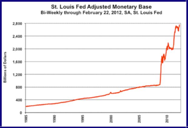 adjusted monetary base