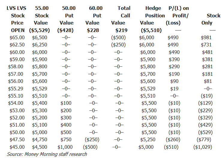 exchange traded options example