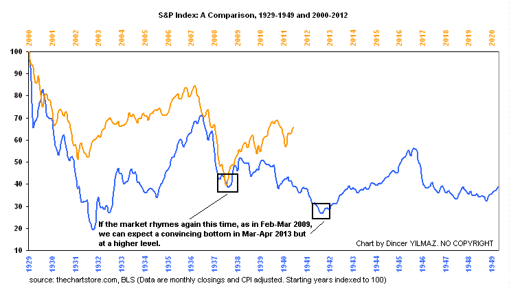 stock market planets