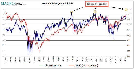 VIX Chart