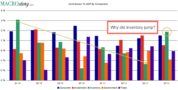 Inventory Jumps