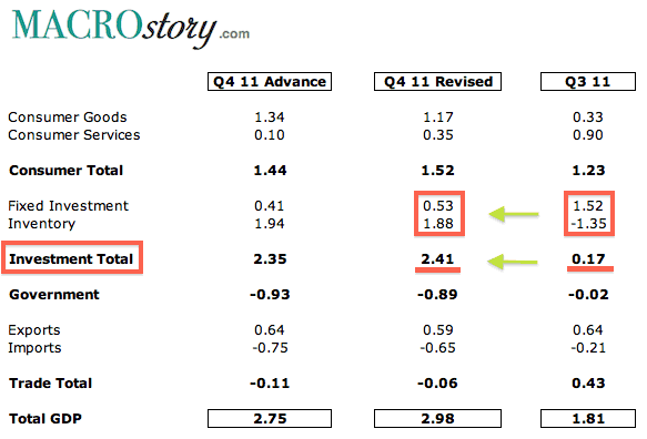 Total GDP