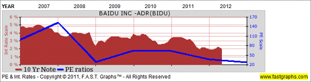 Baidu Inc.