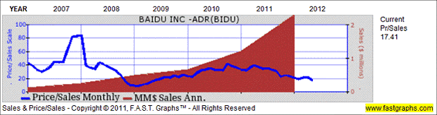 Baidu Inc.