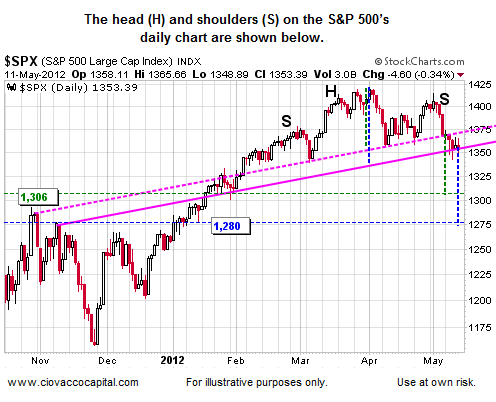 Greece Stock Market Index Chart