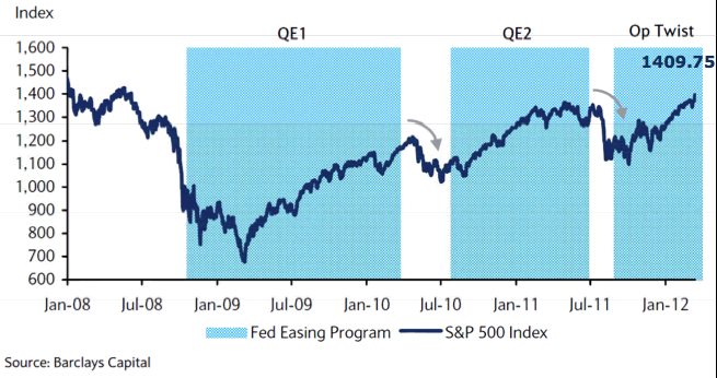 Market Chart