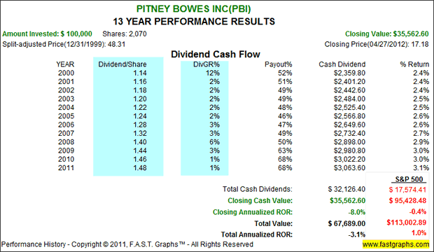 Pitney Bowes Inc.