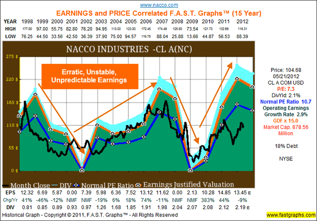 NACCO Industries