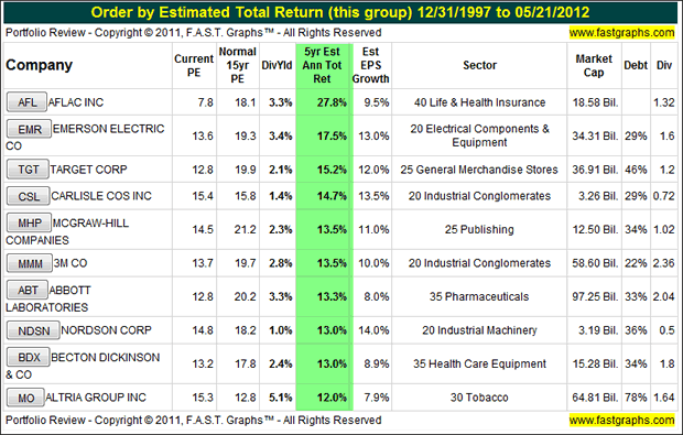 Order by Estimated Total Return