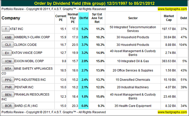 Order by Dividend Yield