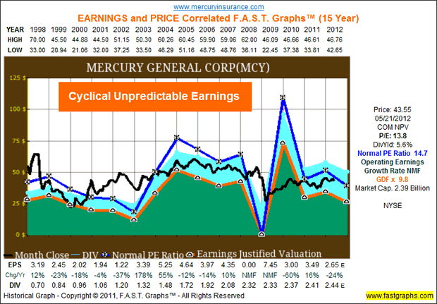 Mercury General Corp