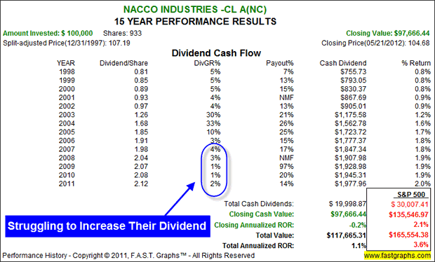 NACCO Industries