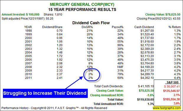 Mercury General Corp