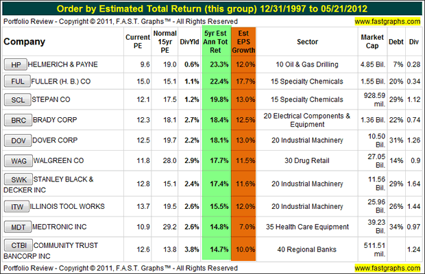 Order by Estimated Total Return