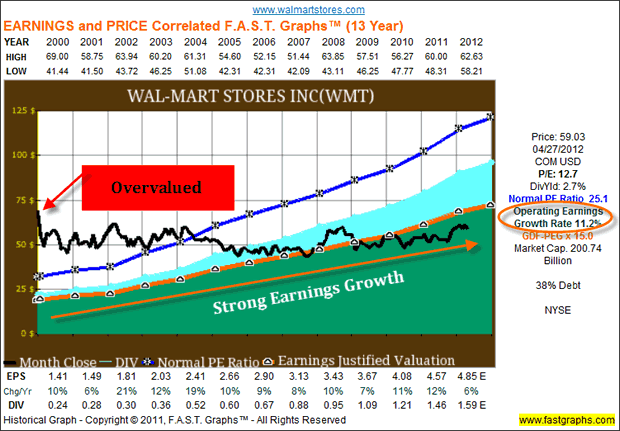 Pitney Bowes Inc.