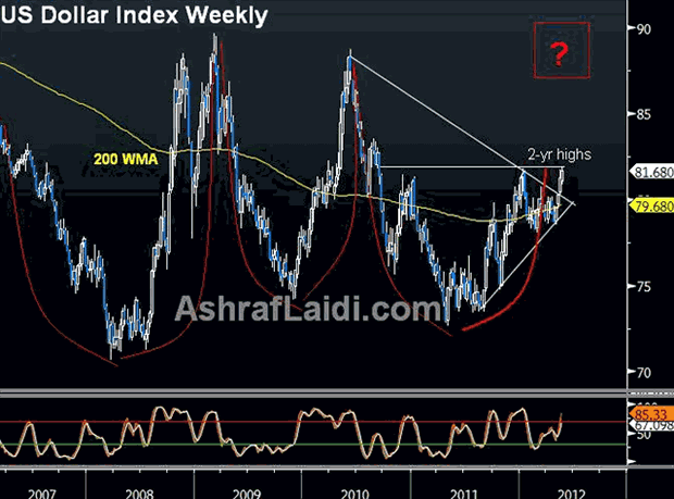 Broadening the USD view into the US dollar index