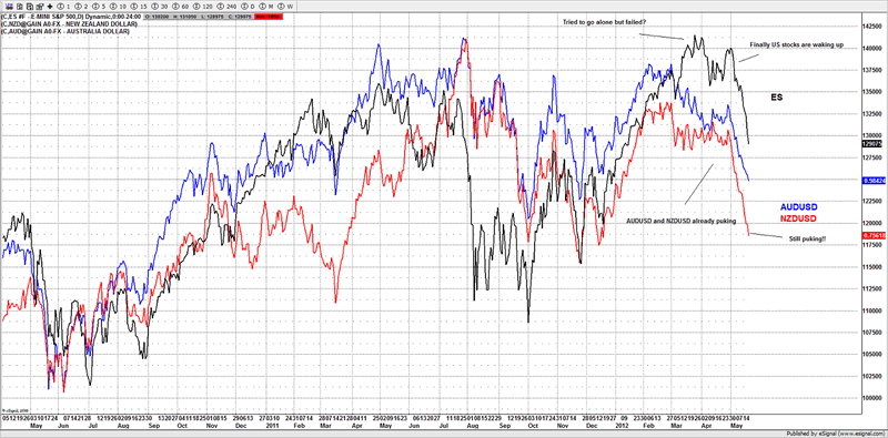 Stock Market Chart Last 3 Months